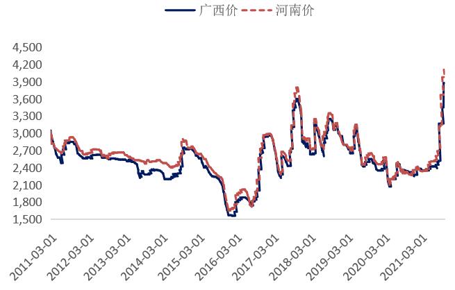 铝长期供应受限 短期考验支撑