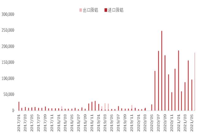 铝长期供应受限 短期考验支撑