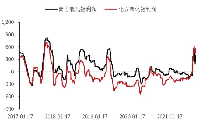 铝长期供应受限 短期考验支撑