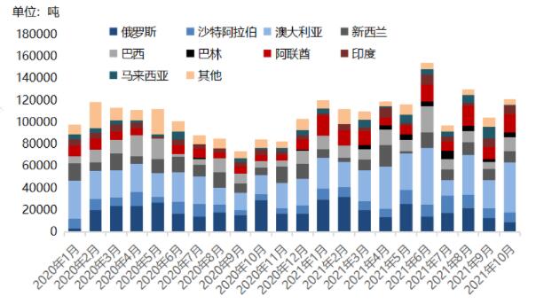 Mysteel：日本10月未锻轧非合金铝进口量同比增长43.5%