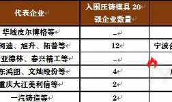 压铸公司排行_1799人落户,2021年8月新一批＂上海市引进人才＂公司排行榜