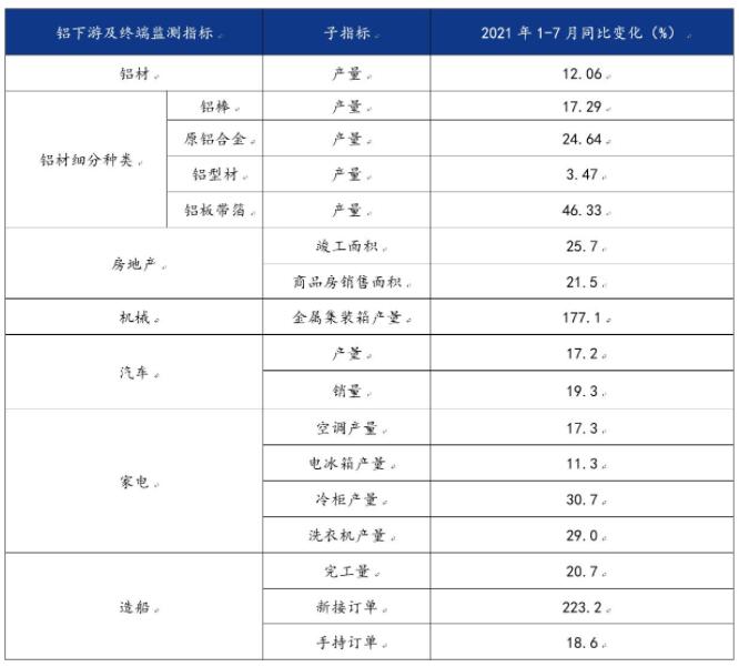 铝价不断刷新前高 背后强支撑在哪