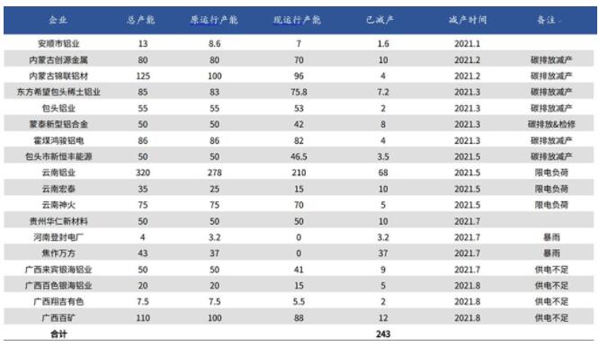 铝价不断刷新前高 背后强支撑在哪