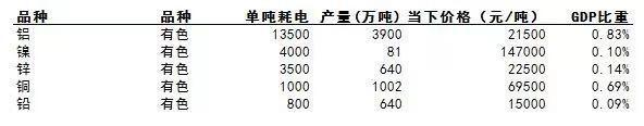 铝价不断刷新前高 背后强支撑在哪