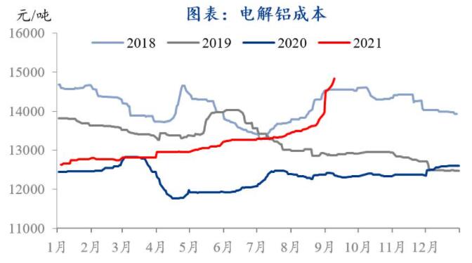 铝价不断刷新前高 背后强支撑在哪