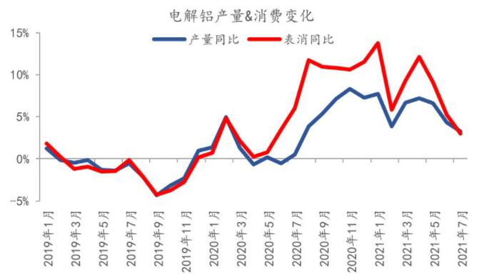 铝价不断刷新前高 背后强支撑在哪