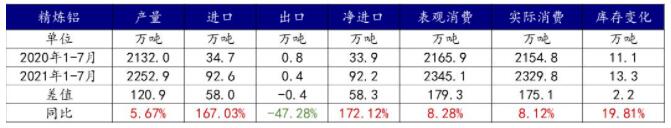 铝价不断刷新前高 背后强支撑在哪
