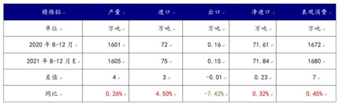 铝价不断刷新前高 背后强支撑在哪