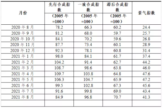 国内有色金属行业延续向好趋势