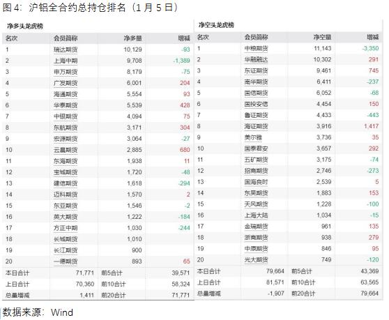 鋁價再次站上兩萬點，春節(jié)前市場怎么看