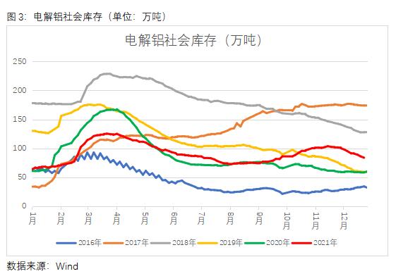 鋁價再次站上兩萬點，春節前市場怎么看