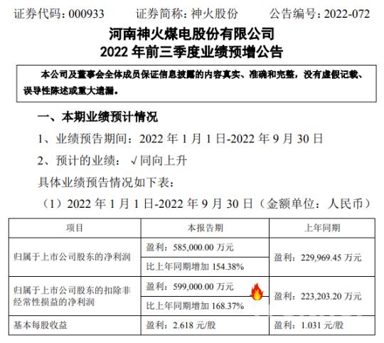 神火股份2022年前三季度预计净利58.5亿同比增长154.38% 电解铝产品售价大幅上涨