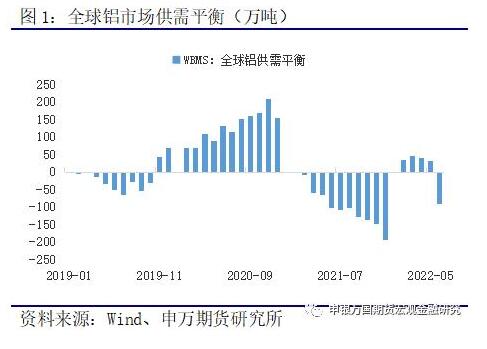 有色金属：供应扰动频发，铝价再寻平衡