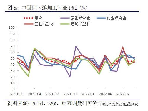 有色金属：供应扰动频发，铝价再寻平衡