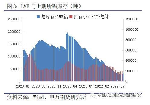 有色金属：供应扰动频发，铝价再寻平衡