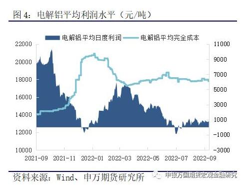 有色金属：供应扰动频发，铝价再寻平衡