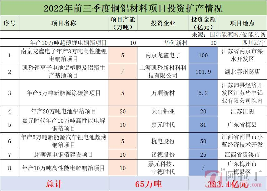 铝业网