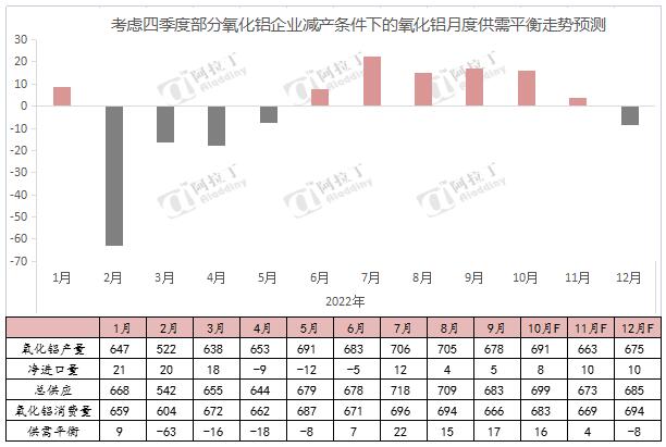 多家氧化铝企业提出减产计划，但尚无实质变动