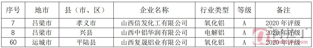 铝业网