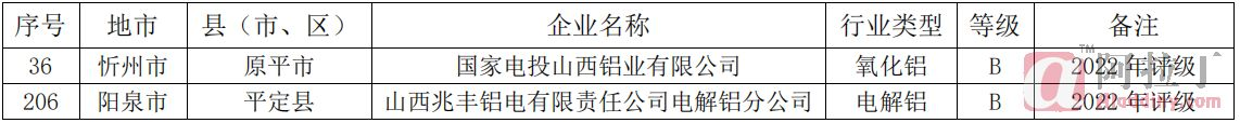 铝业网