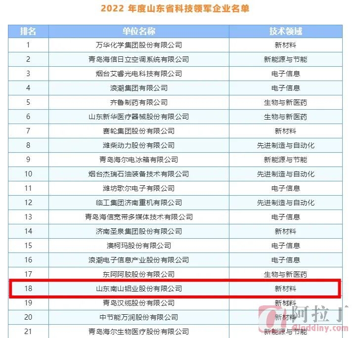 铝业网