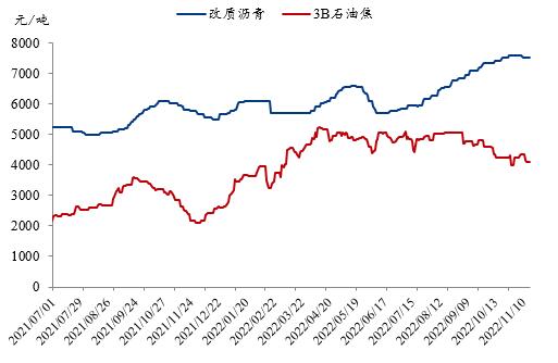 预焙阳极涨幅收窄 企业经营压力增加