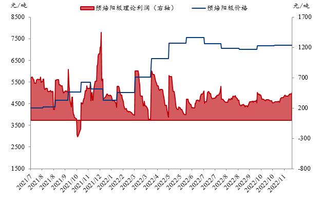 预焙阳极涨幅收窄 企业经营压力增加
