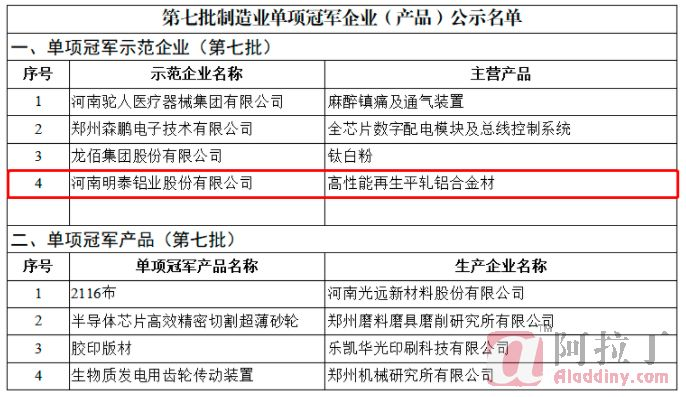 铝业网