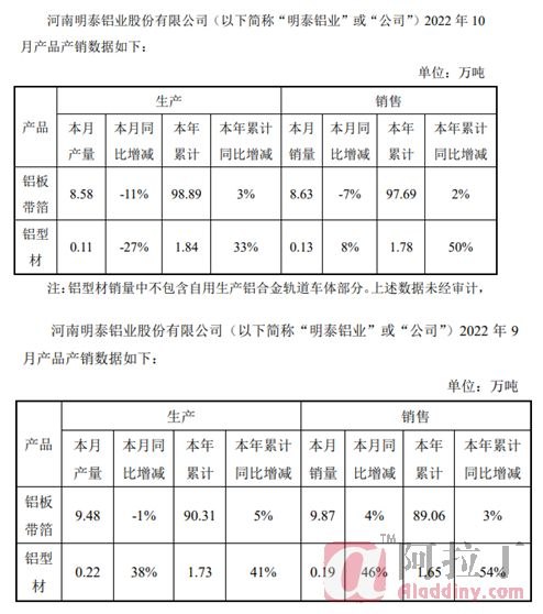 铝业网