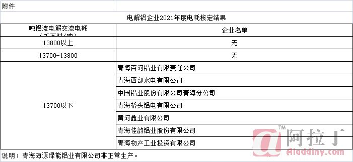 铝业网