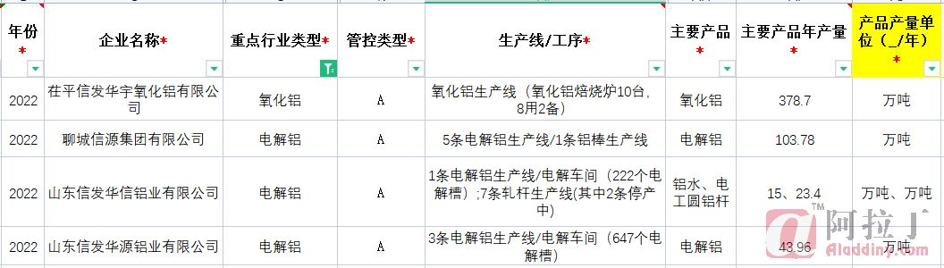 铝业网