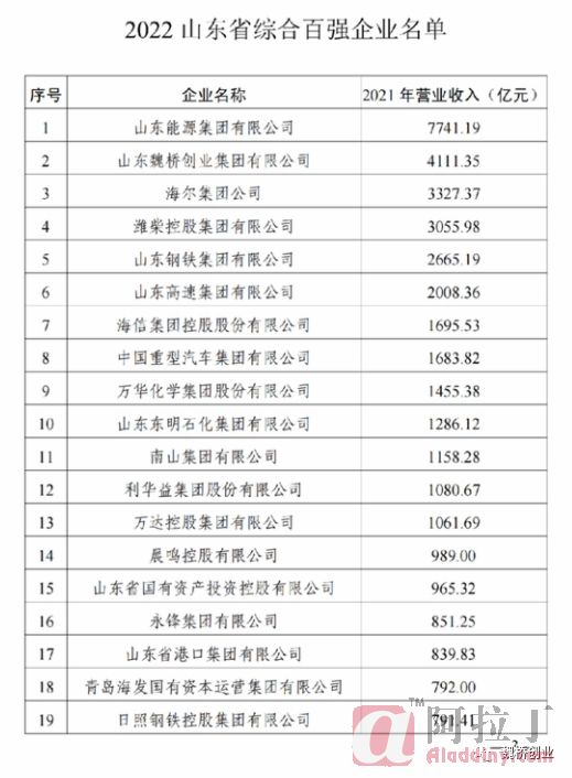铝业网