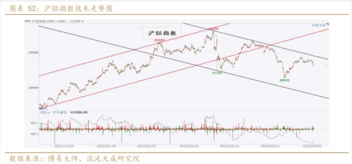 铝：国内产能稳步抬升，需求回升力度是关键