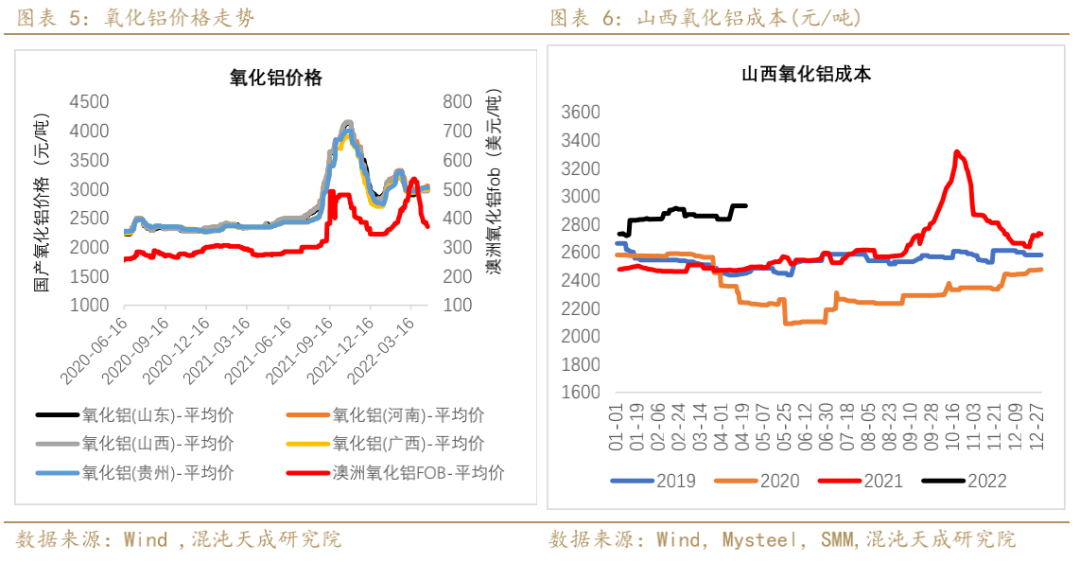 铝业网