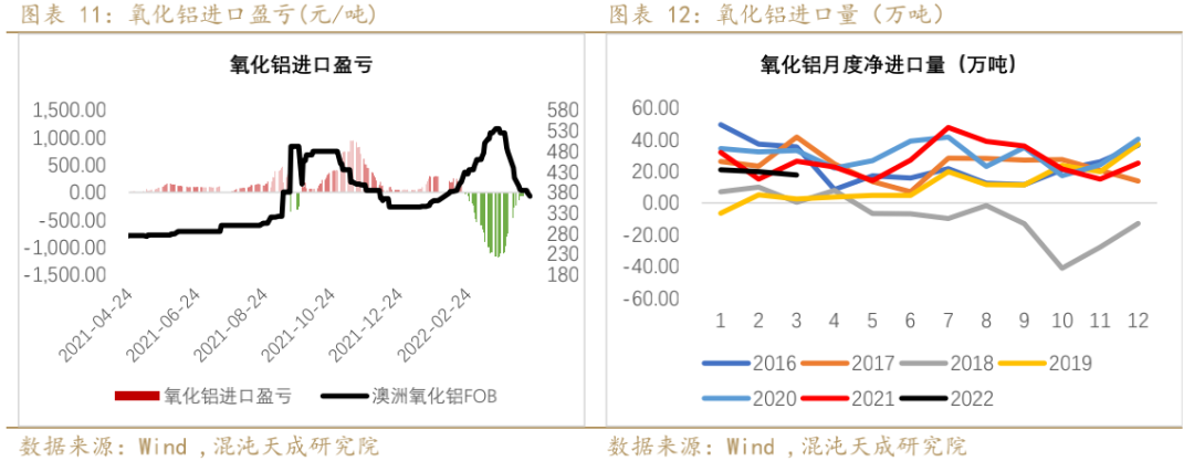 铝业网