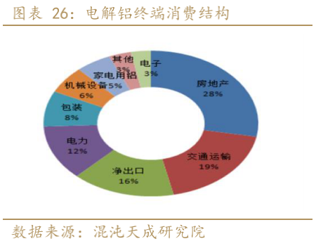 铝业网