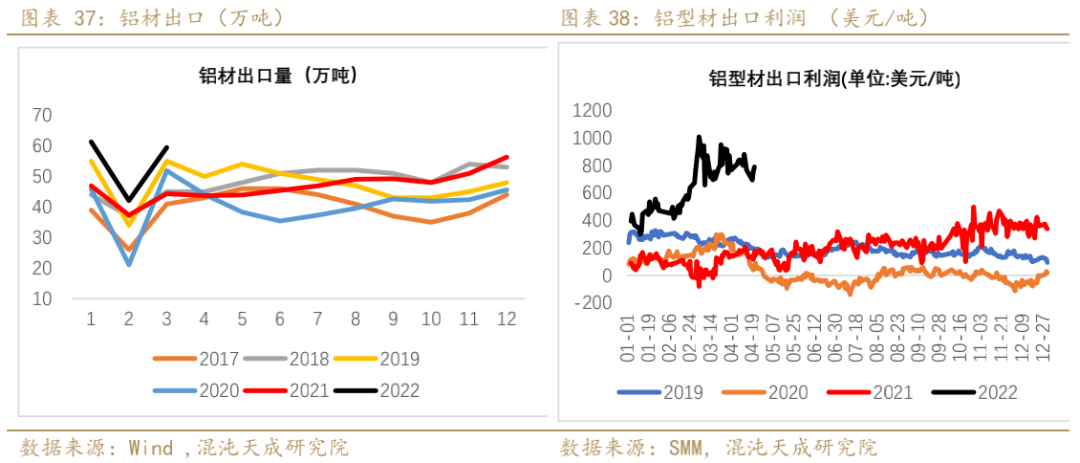 铝业网