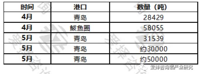 4、5月份氧化铝进 口量或仍于偏低位