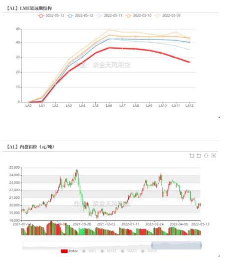 铝：突发扰动是否按下了暂停键？