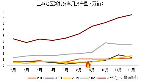 汽车行业对铝金属的需求及疫情带来的影响