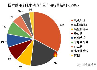 汽车行业对铝金属的需求及疫情带来的影响