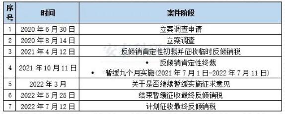 欧盟拟对原产于中国的铝轧制材开始征收反倾销税