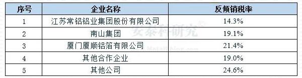 欧盟拟对原产于中国的铝轧制材开始征收反倾销税