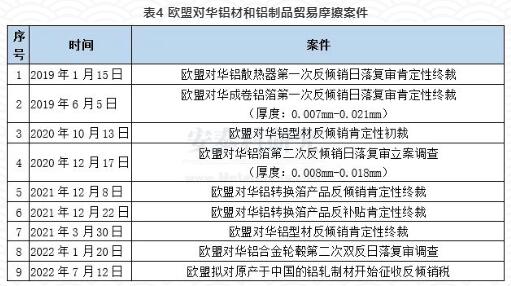 欧盟拟对原产于中国的铝轧制材开始征收反倾销税