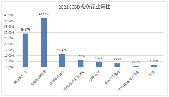 第二十二届中国（成都）建筑及装饰材料博览会 参展邀请函