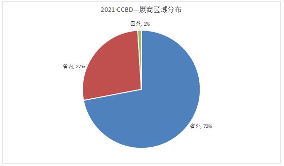 第二十二届中国（成都）建筑及装饰材料博览会 参展邀请函