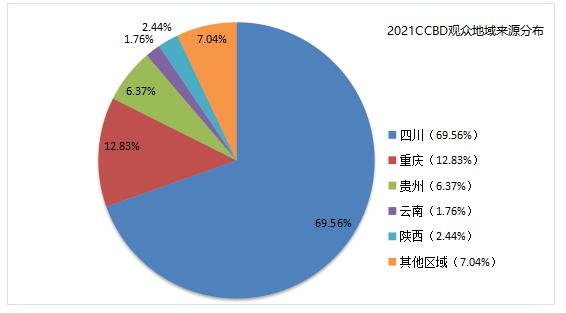 第二十二届中国（成都）建筑及装饰材料博览会 参展邀请函