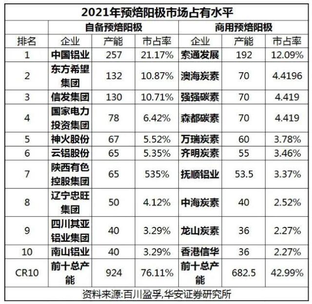 涨无止境！电解铝重要原料价格再刷历史新高 年内涨幅已近70%