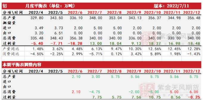 电解铝企业开始面临低利润率下“食之无味，弃之可惜”的困局