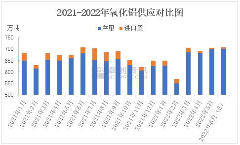 半年度总结：新产能如期投放　氧化铝下半年供应过剩引担忧